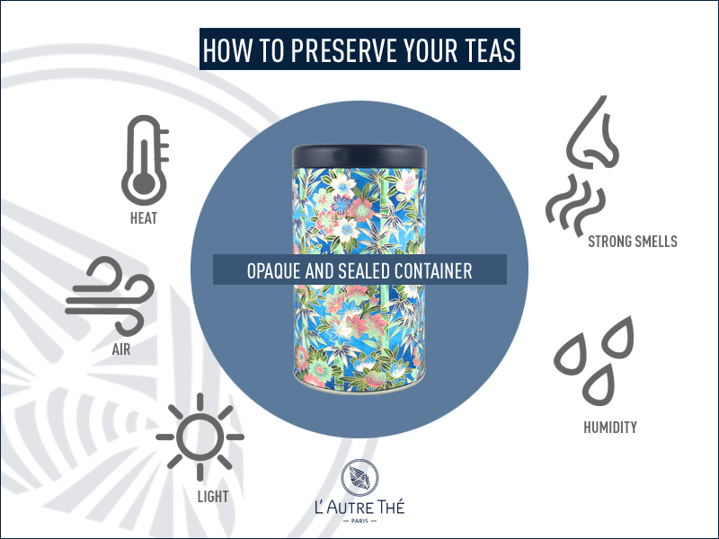 Preserving your teas